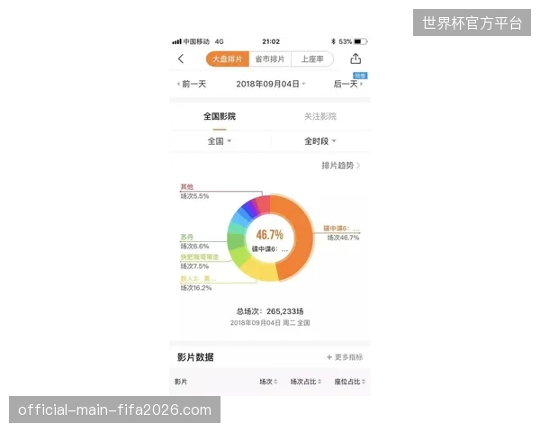 国际足联强制推行设备唯一绑定协议纠偏过往票务分发管理流程